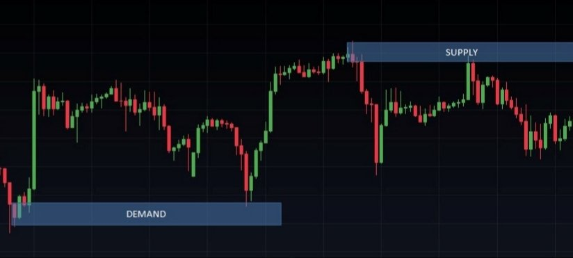 🎁Supply & Demand (HTF)-20241022082825972.webp