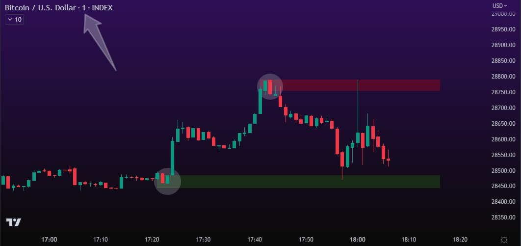 🎁Supply & Demand (HTF)-20241123214719097.webp