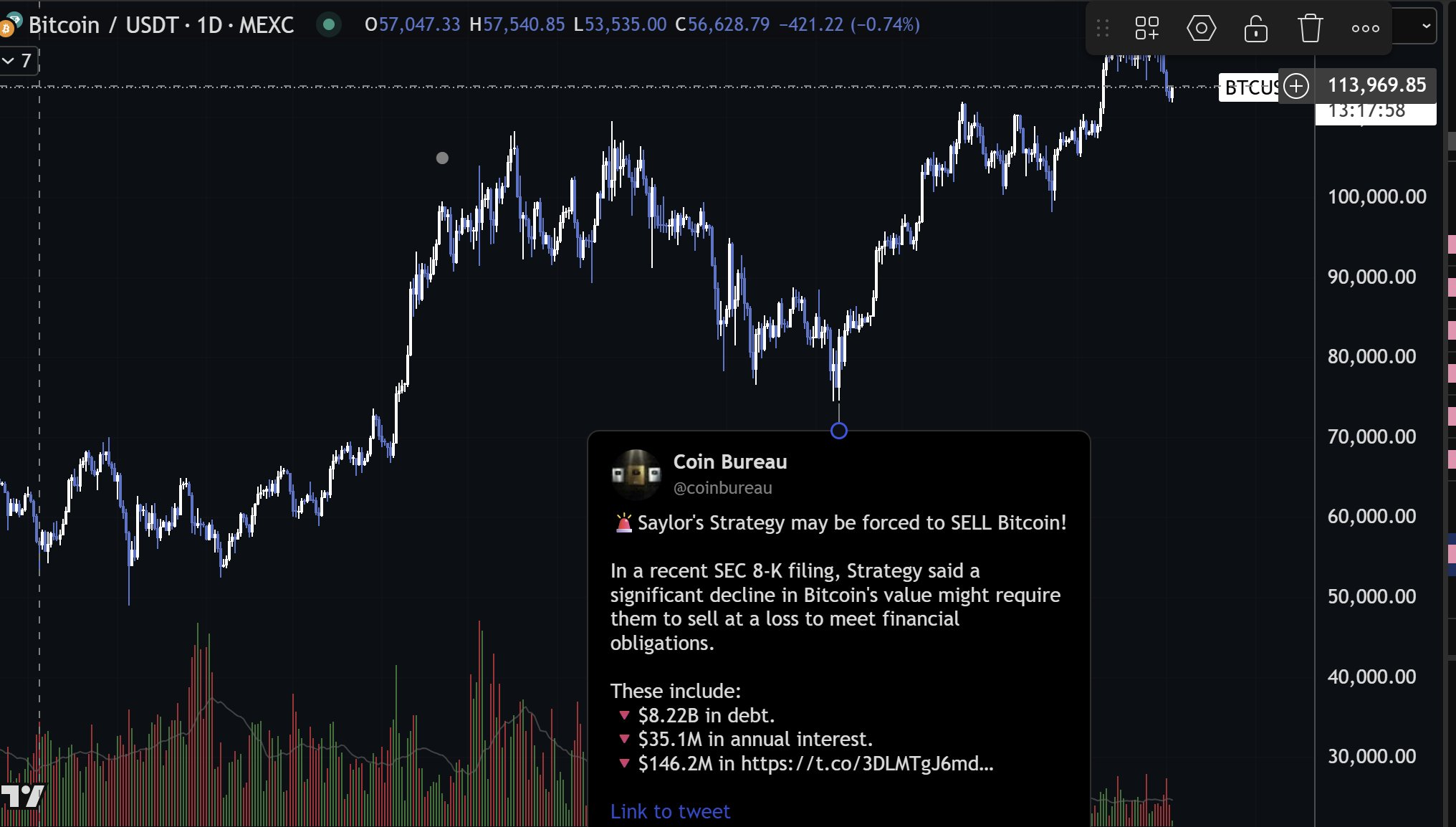 🐋Whale TA Analysis-1754246711638.webp