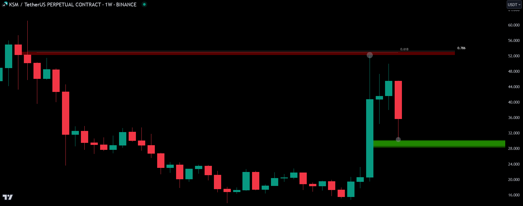 🐋Whale TA Analysis-20241210184421751.webp