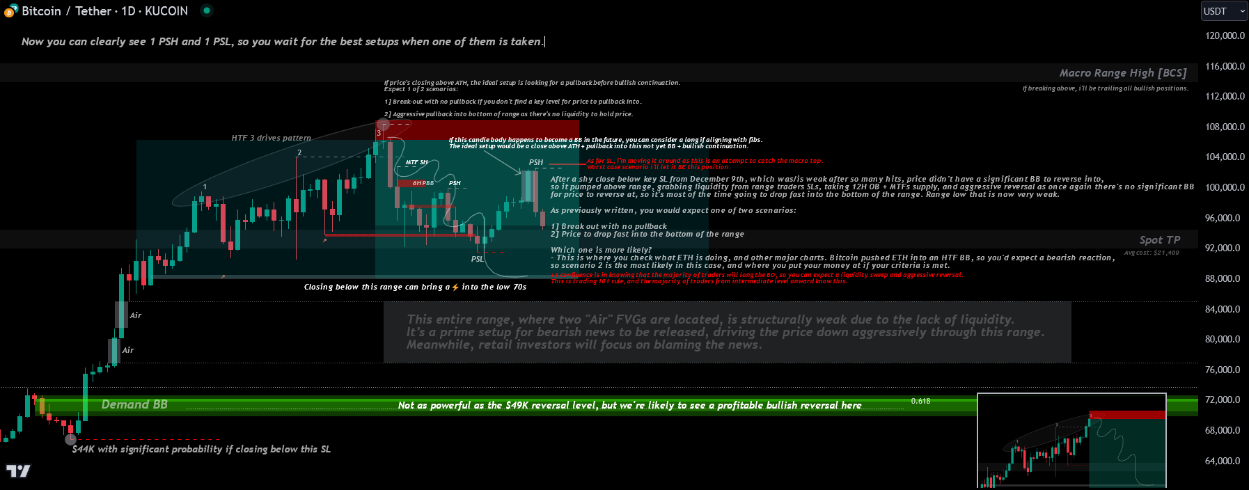 💎Tips On Charts-20250108122008194.webp