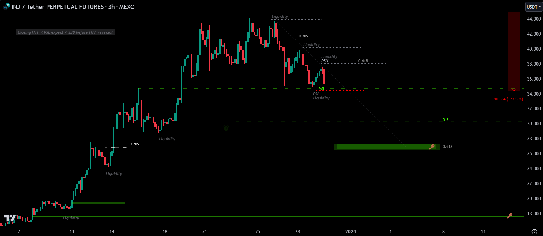 📈Price Action Rules-20241120074741039.webp