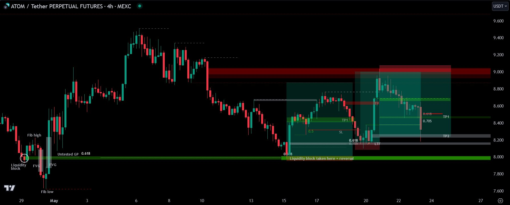 🔍How to Read His Charts-20241006165825632.webp