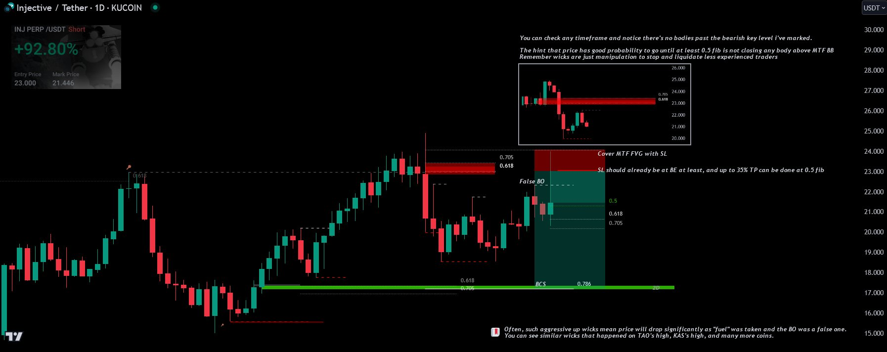 🔷Break of Structure-1741783407152.webp