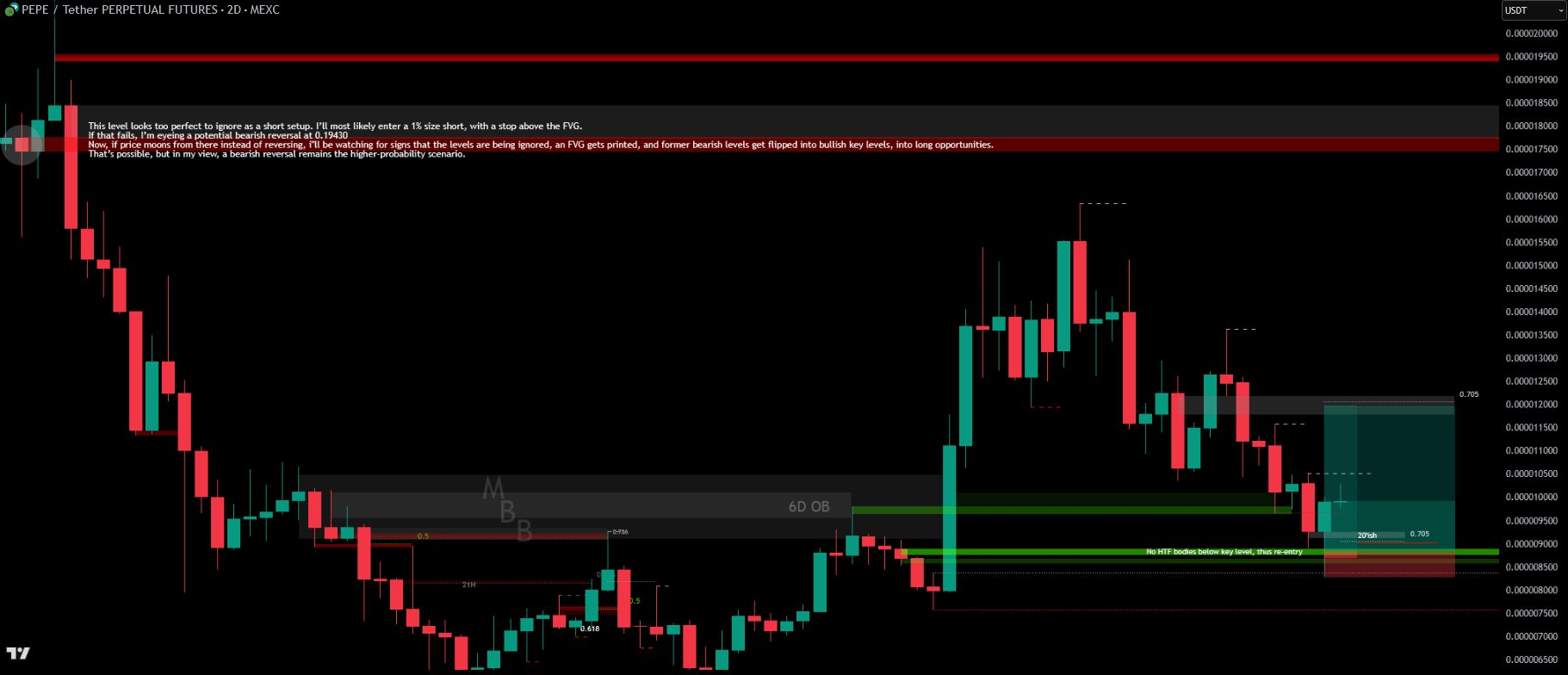 🔷Break of Structure-1752074095345.webp