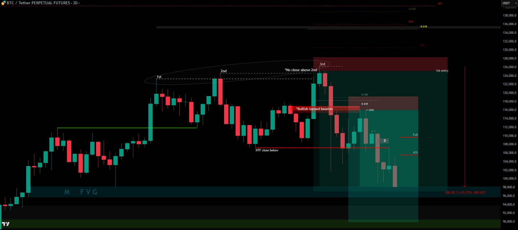🔷Break of Structure-1763085715416.webp