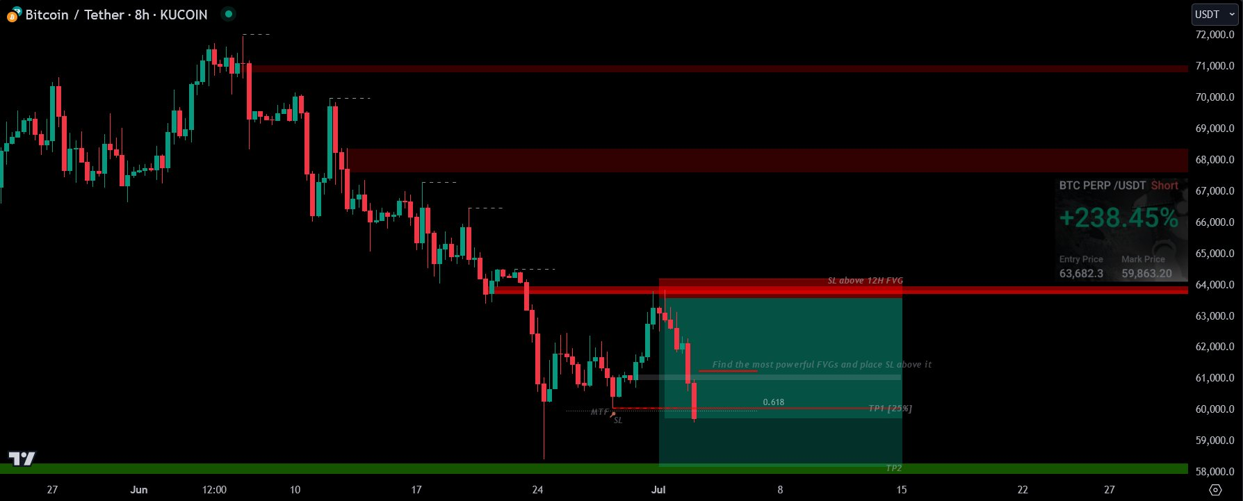 🔷Stop Loss-20241115220719803.webp