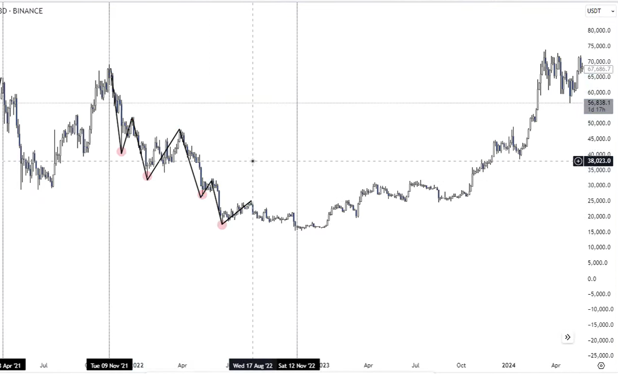 1 Market Structure-1745074344919.webp