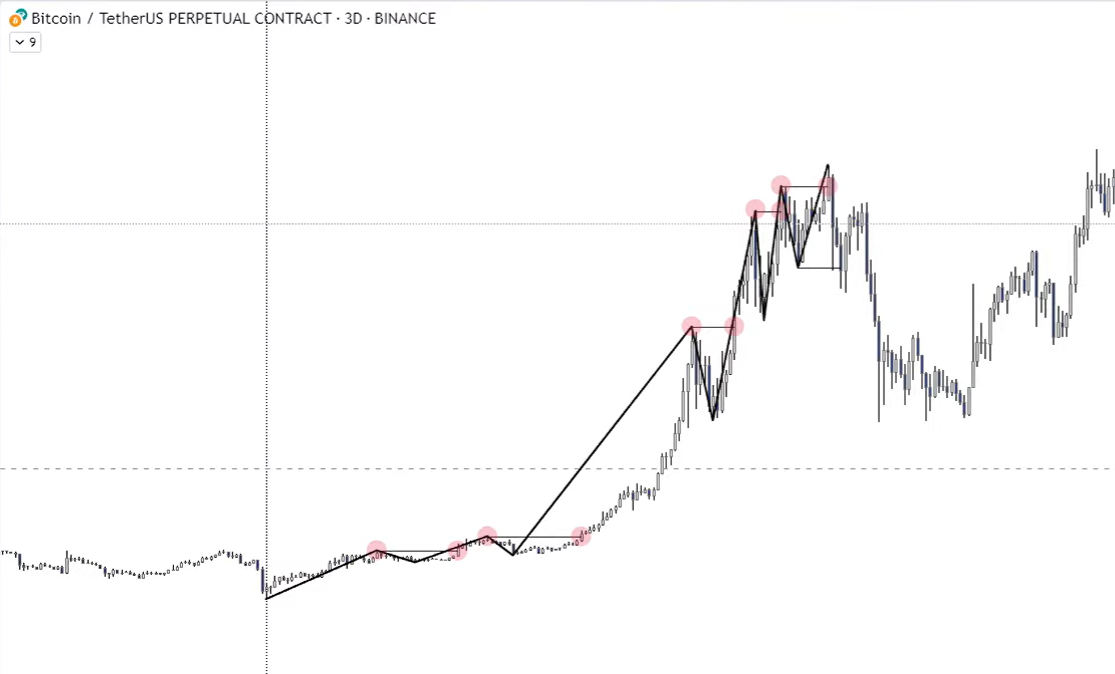 1 Market Structure-1745076114198.webp