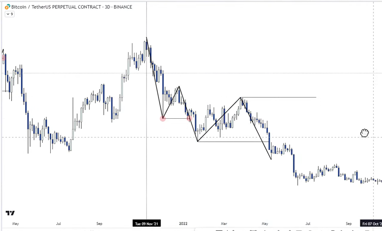 1 Market Structure-1745080707540.webp