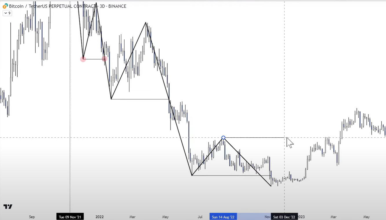 1 Market Structure-1745080855697.webp