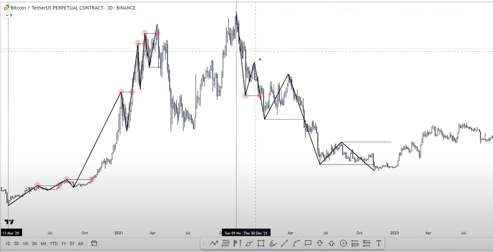 1 Market Structure-1745080872254.webp