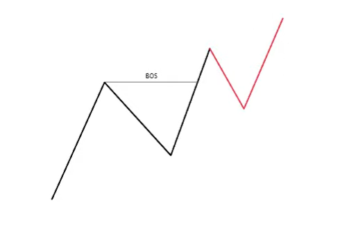 1 Market Structure-1745081122719.webp