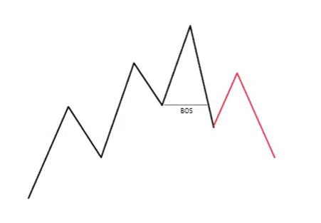 1 Market Structure-1745082182374.webp
