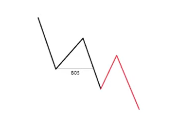 1 Market Structure-1745082223971.webp