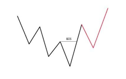 1 Market Structure-1745082253014.webp