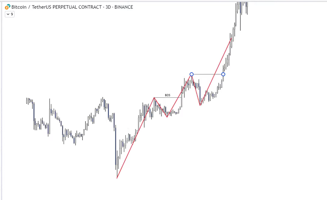 1 Market Structure-1745082352900.webp