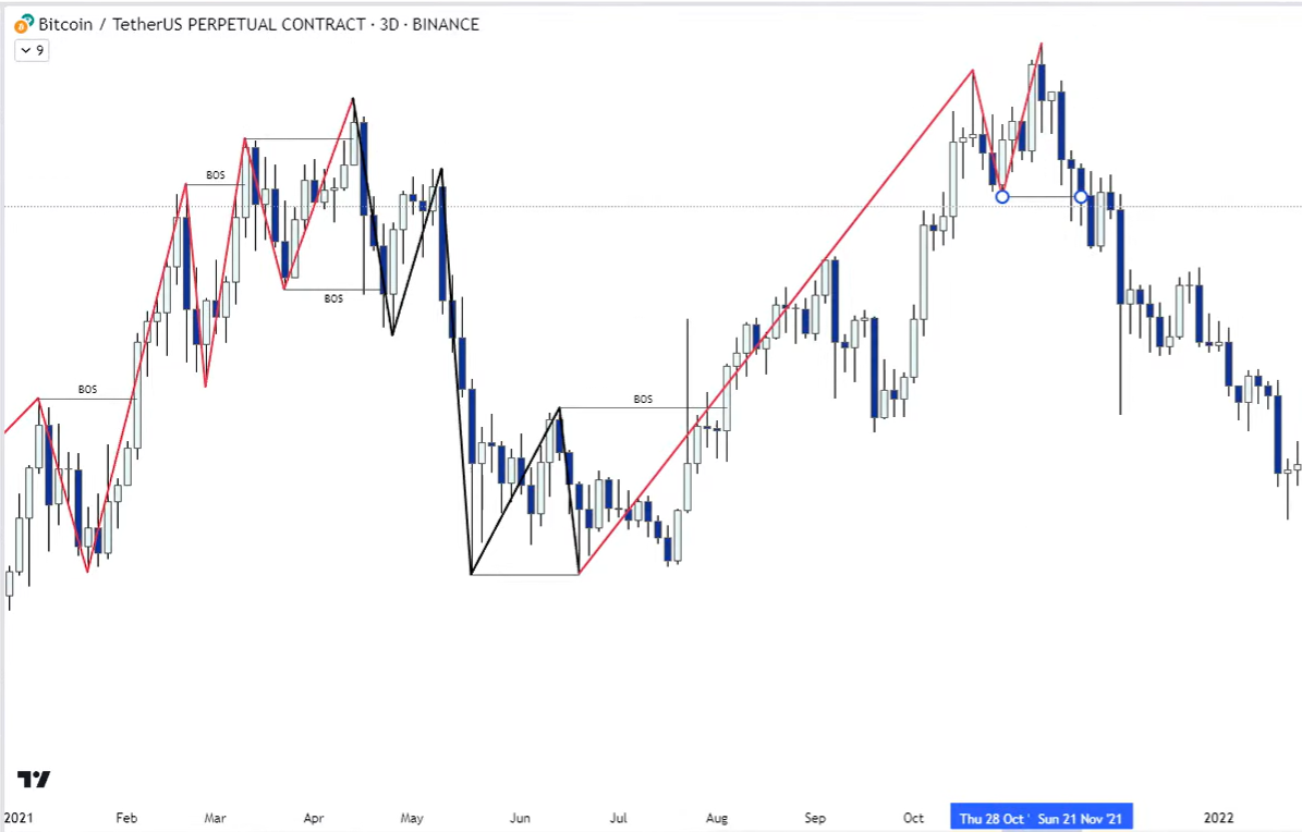 1 Market Structure-1745082513132.webp