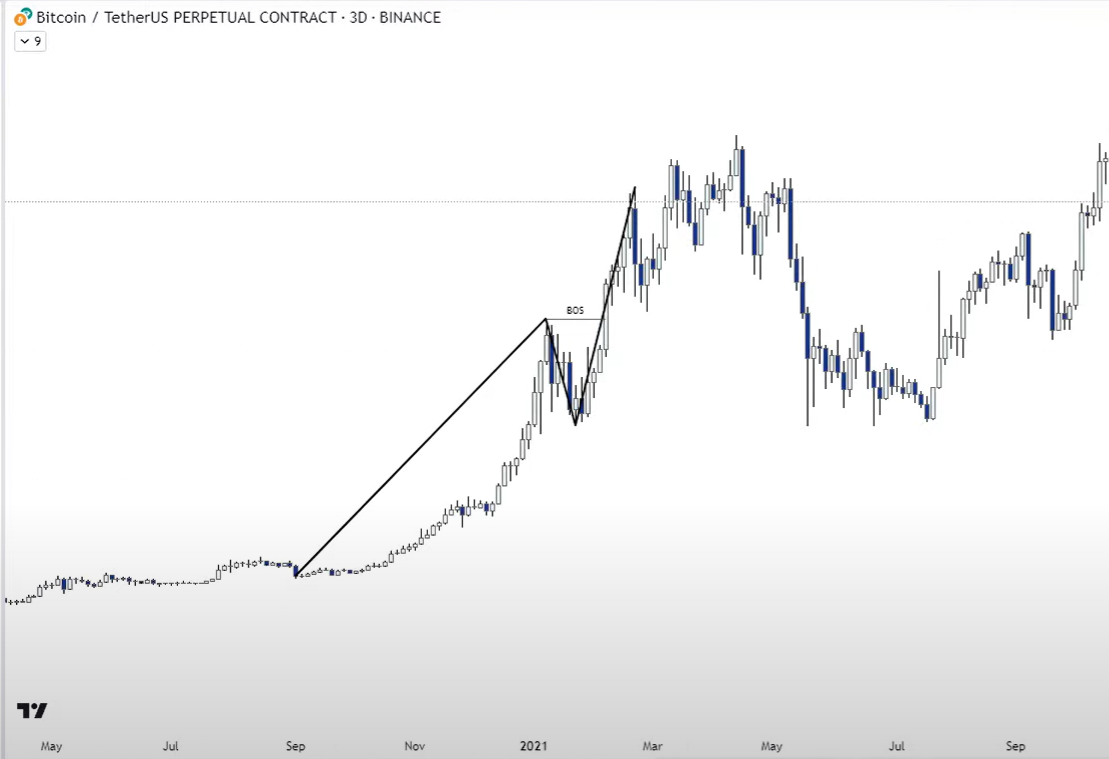 1 Market Structure-1745084295657.webp