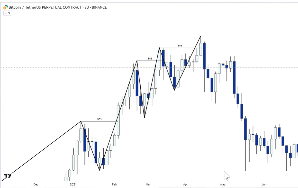 1 Market Structure-1745084381214.webp