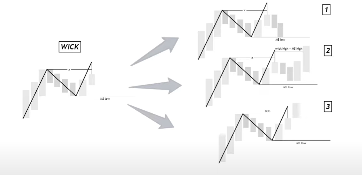 1 Market Structure-1745084525568.webp