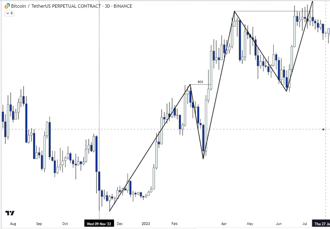 1 Market Structure-1745085357069.webp
