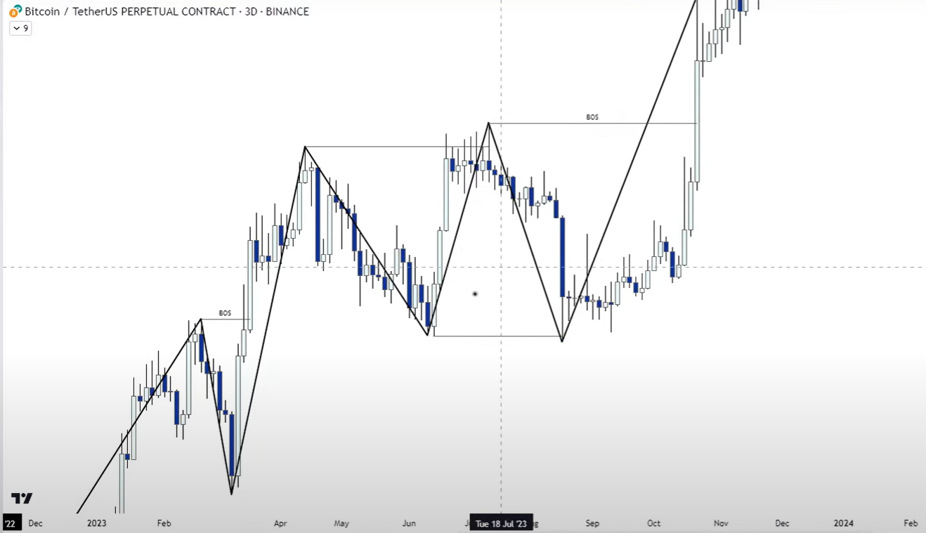 1 Market Structure-1745085392301.webp