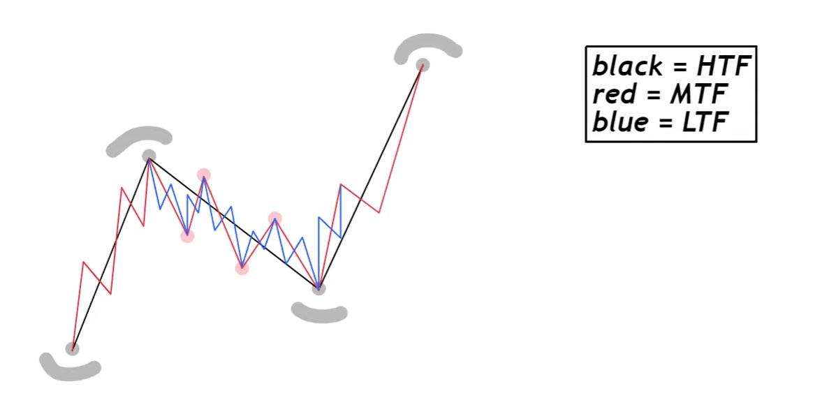 1 Market Structure-1745087028500.webp