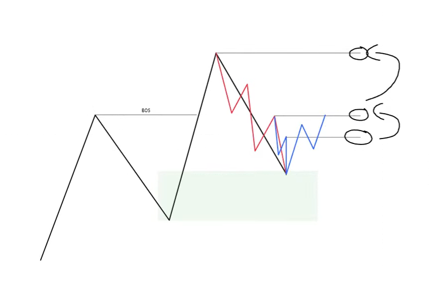 1 Market Structure-1745087540409.webp