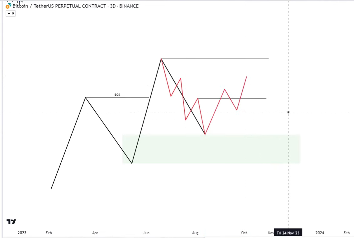 1 Market Structure-1745091524387.webp