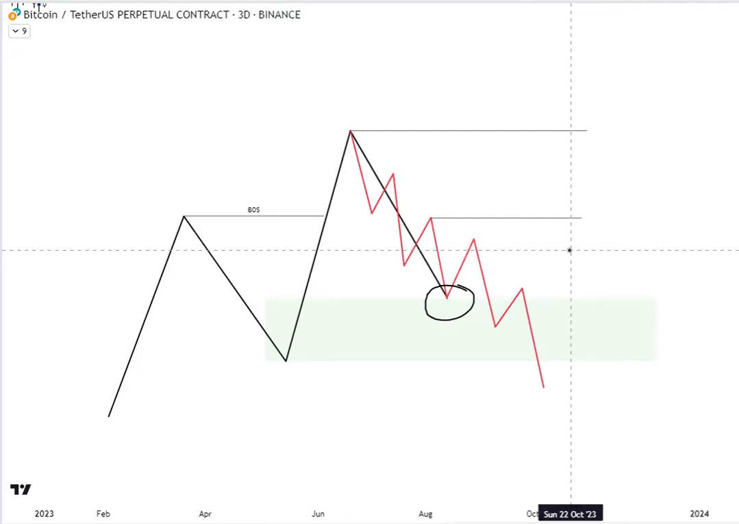 1 Market Structure-1745091589142.webp