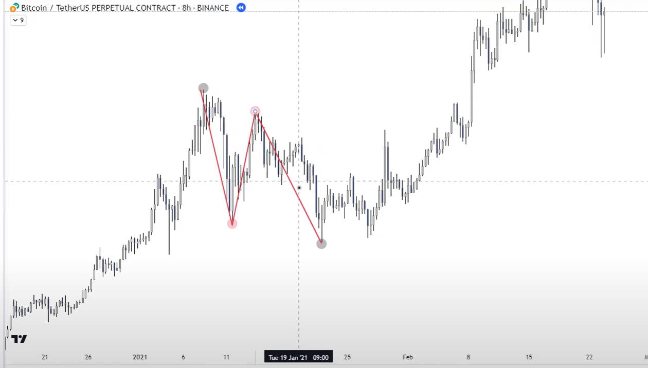 1 Market Structure-1745091863445.webp