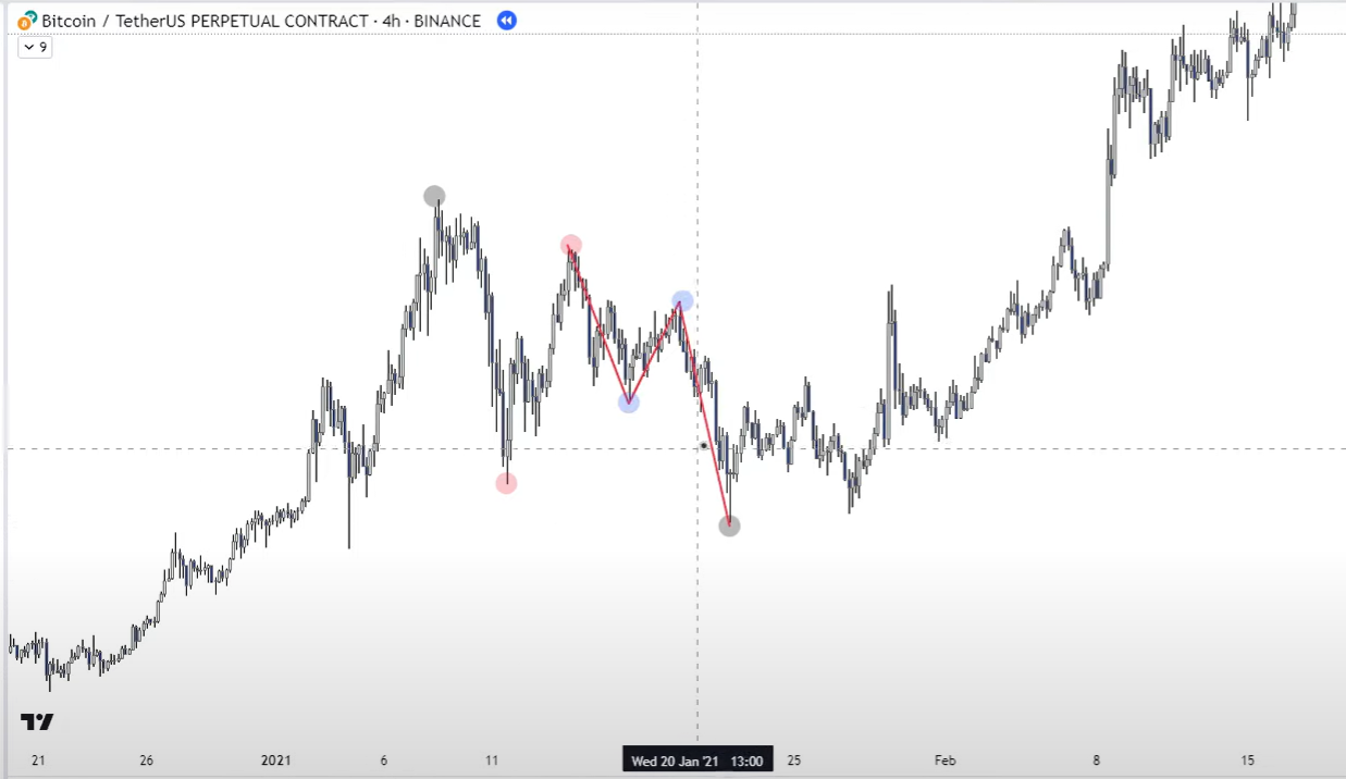 1 Market Structure-1745091919880.webp
