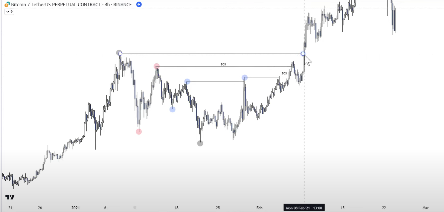 1 Market Structure-1745092030294.webp