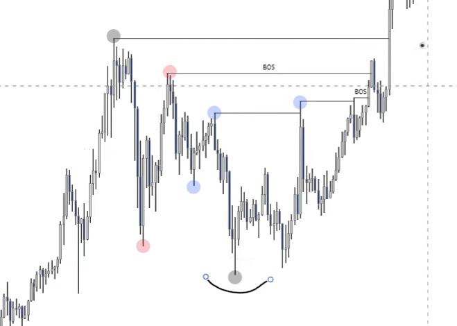 1 Market Structure-1745092187748.webp