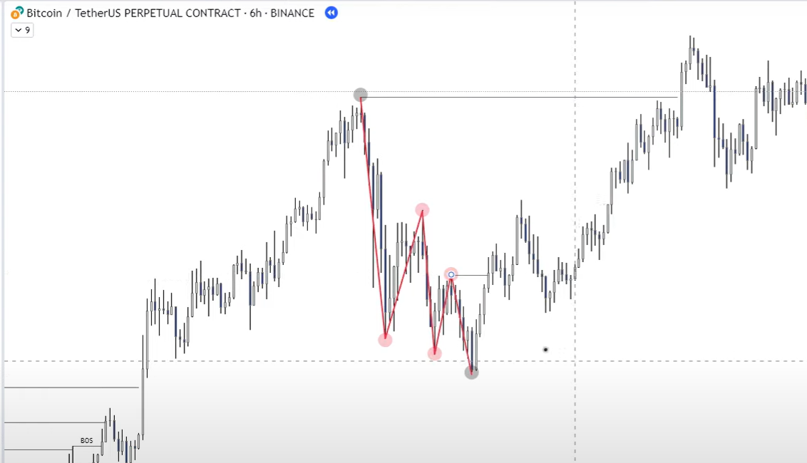 1 Market Structure-1745092569954.webp