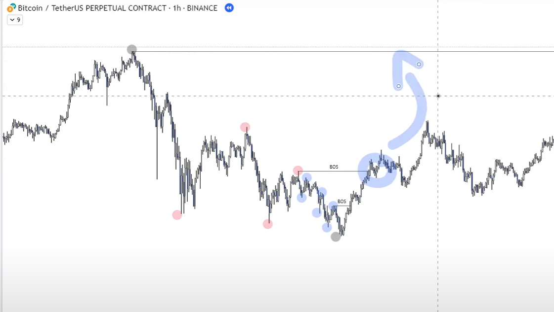 1 Market Structure-1745092777970.webp