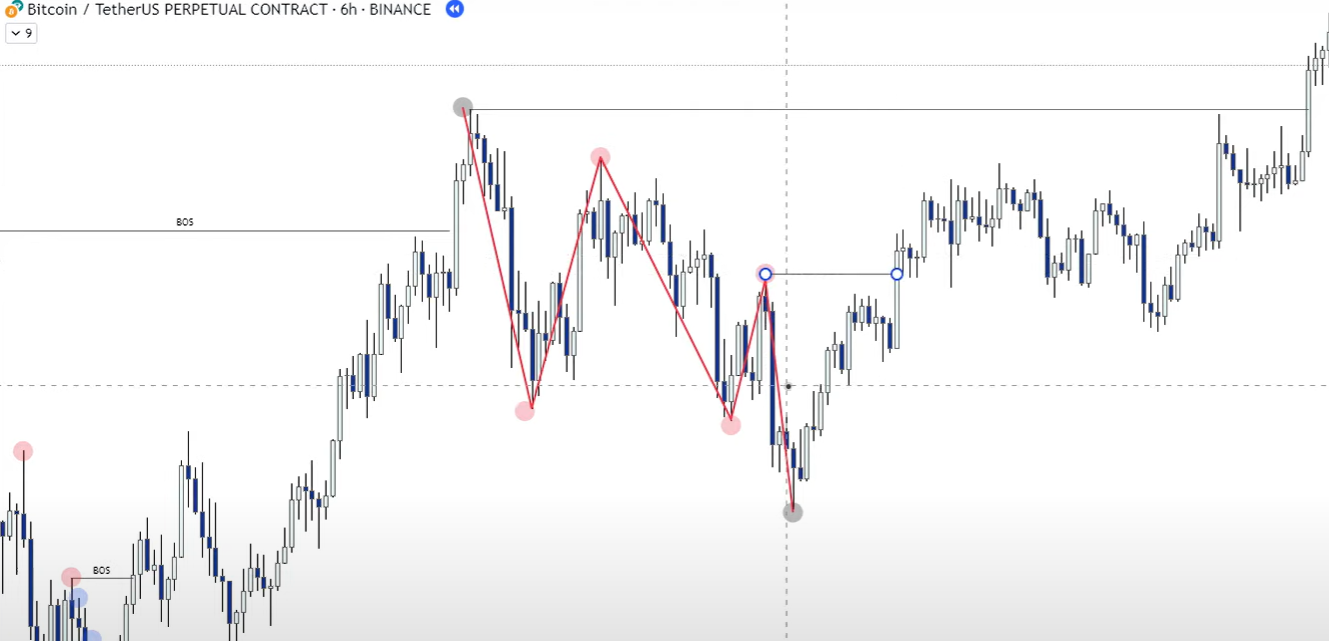 1 Market Structure-1745093365358.webp