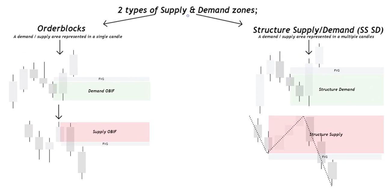 3 Supply & Demand-1745328458928.webp