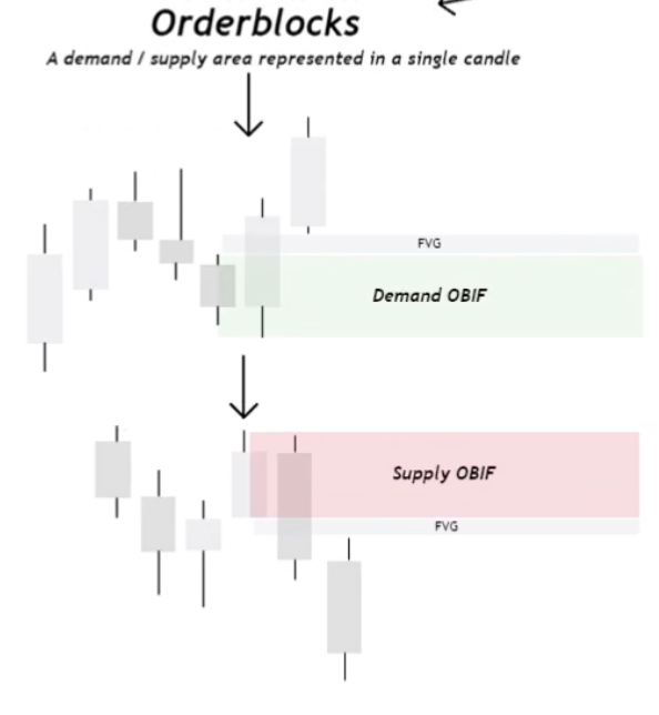 3 Supply & Demand-1745329342613.webp
