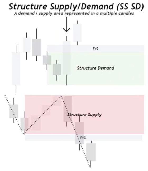 3 Supply & Demand-1745329373100.webp