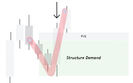 3 Supply & Demand-1745329599105.webp