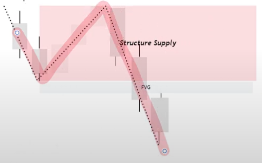 3 Supply & Demand-1745329625981.webp