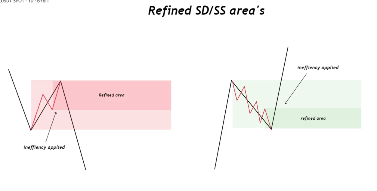 3 Supply & Demand-1745329745351.webp