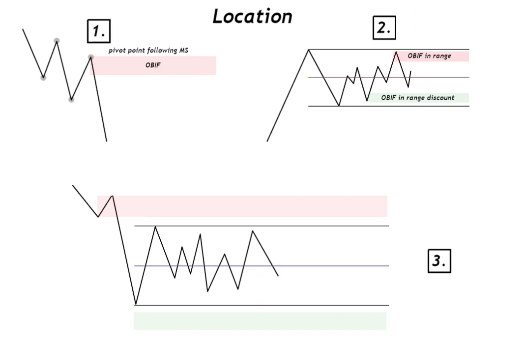 3 Supply & Demand-1745330488950.webp