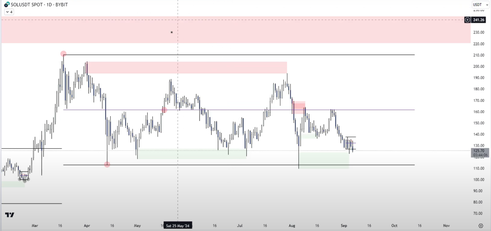 3 Supply & Demand-1745339302446.webp