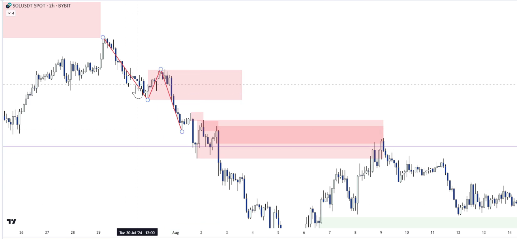3 Supply & Demand-1745339537473.webp