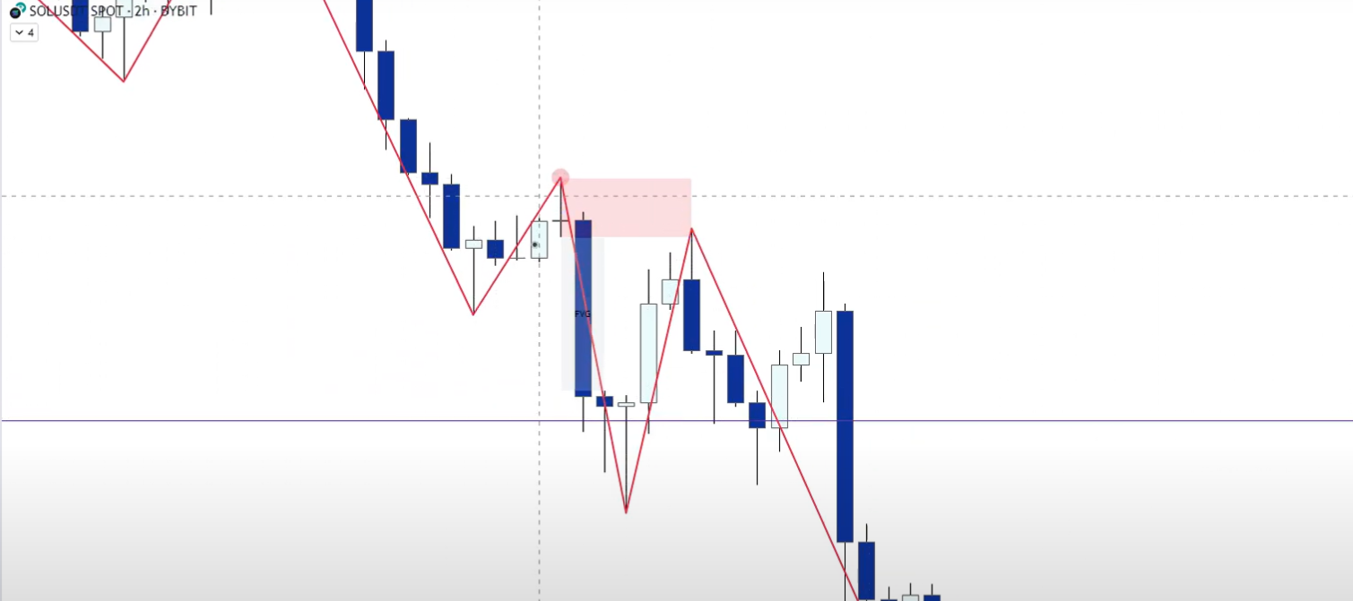3 Supply & Demand-1745339845125.webp