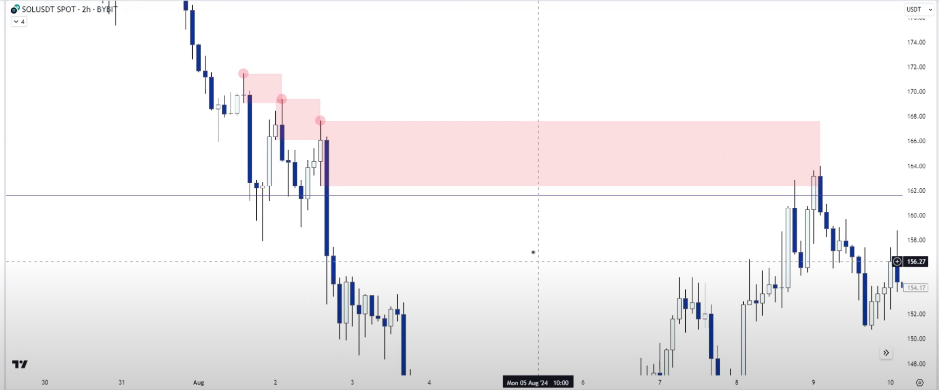 3 Supply & Demand-1745342605599.webp