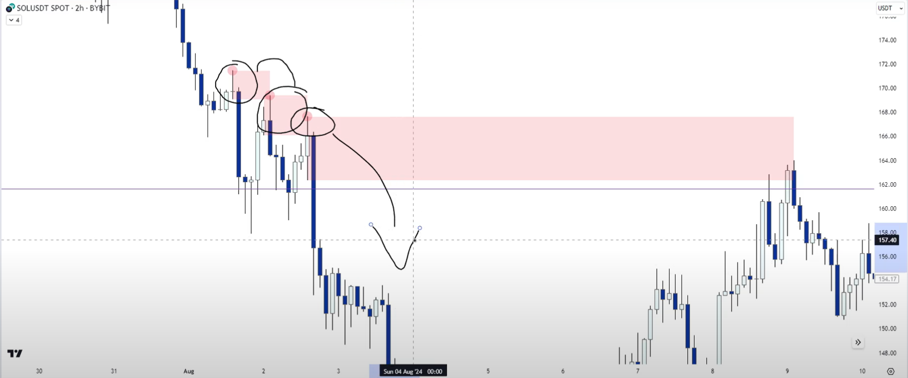 3 Supply & Demand-1745342691616.webp